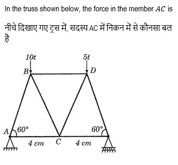 Ssc Je Exam Paper 2018 Held On 24 Jan 2018 Afternoon Shift Civil Engineering Qid 93
