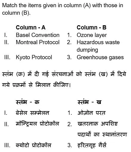 Ssc Je Exam Paper 2018 Held On 24 Jan 2018 Afternoon Shift General Awareness Qid 899