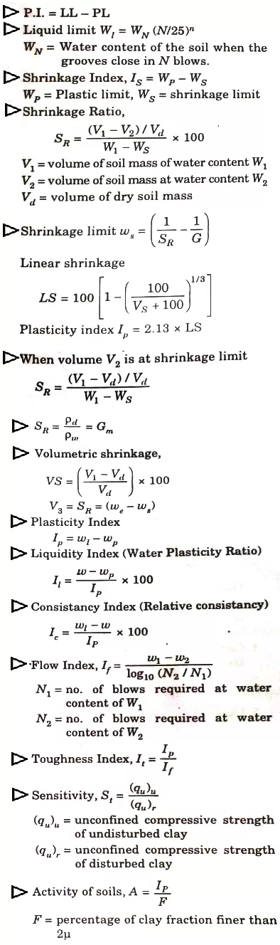 Plasticitycharacteristicksofsoils
