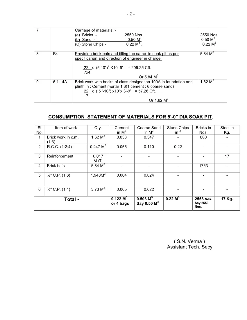 150 CFT CAPACITY SEPTIC TANK DETAIL ESTIMATE