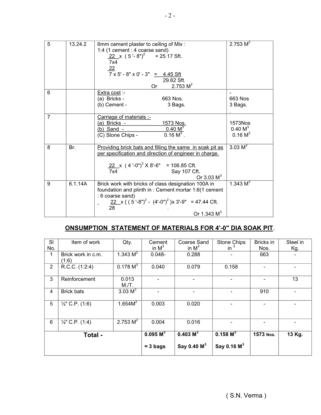 200 CFT S Tank Estimate5