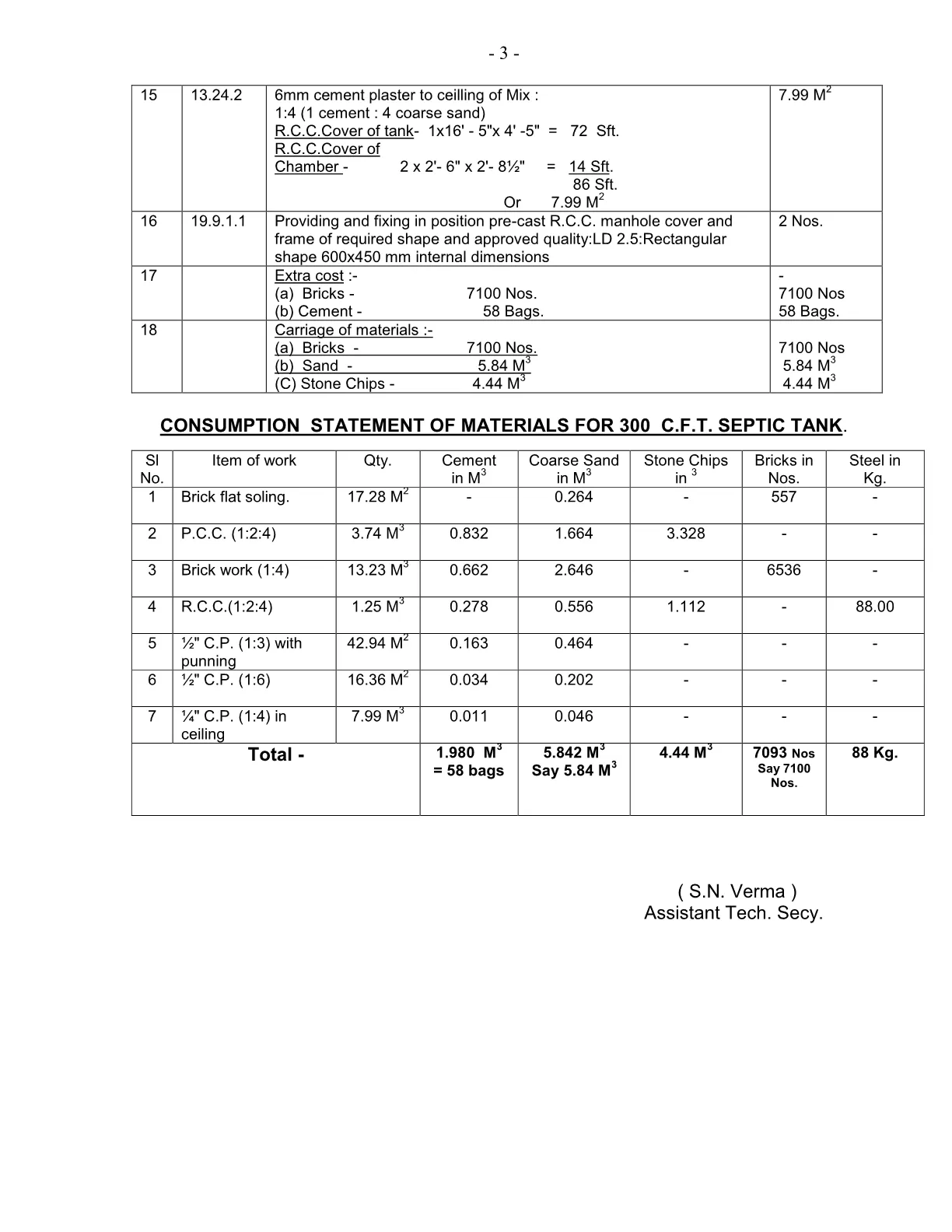300 CFT S Tank Estimate3