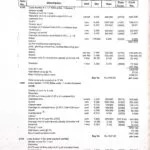 Analysis of Cement Mortars