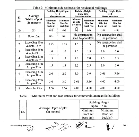 Bihar Building Bye-Laws 2014 Free Pdf Download - बिहार भवन उपनियम 2014
