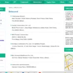 Debarred Contractor list in bmsicl
