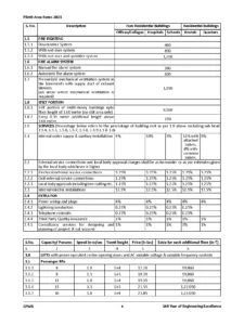 PLINTH AREA RATES 202311